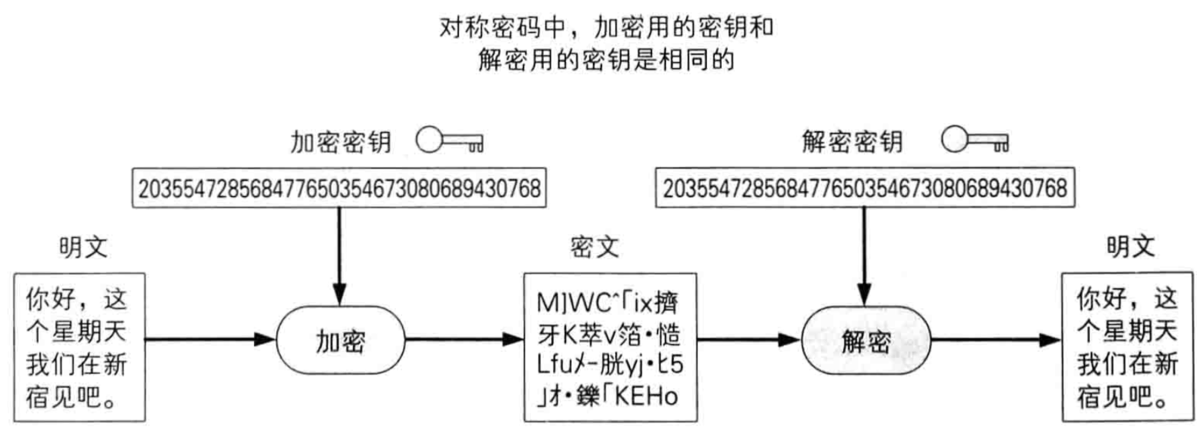 加密解密1