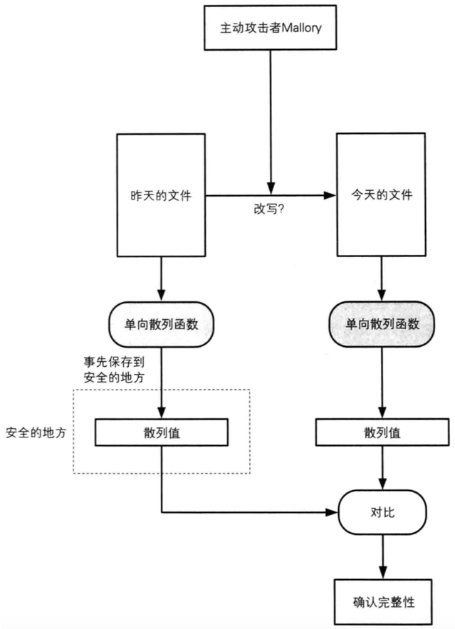 加密解密10