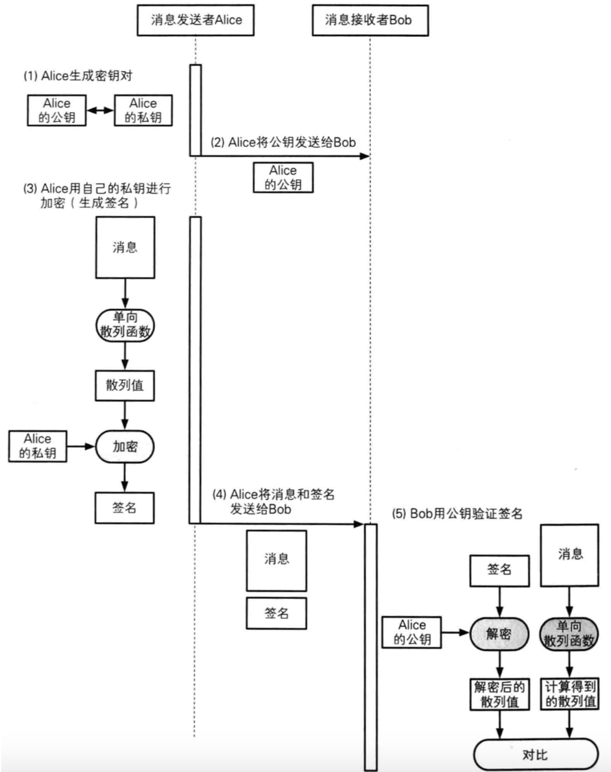 加密解密14