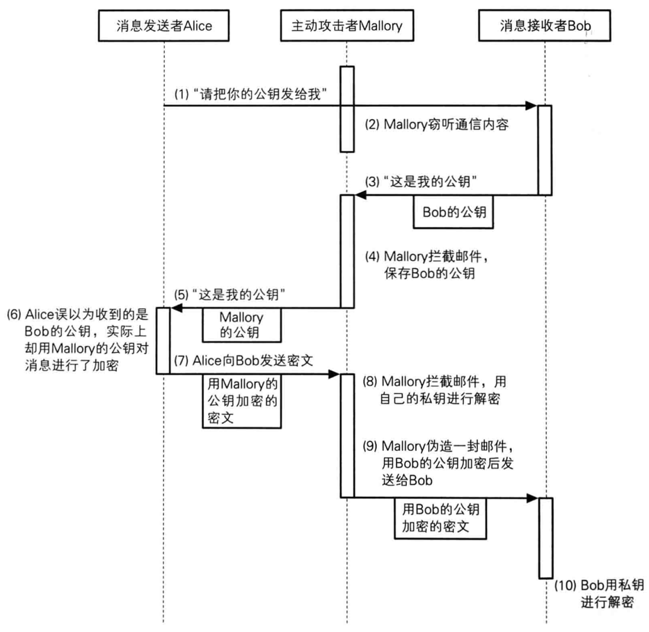 加密解密15