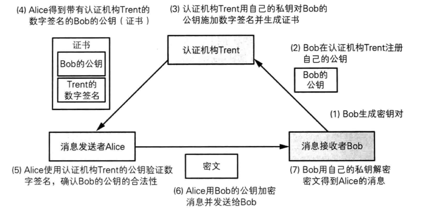 加密解密16