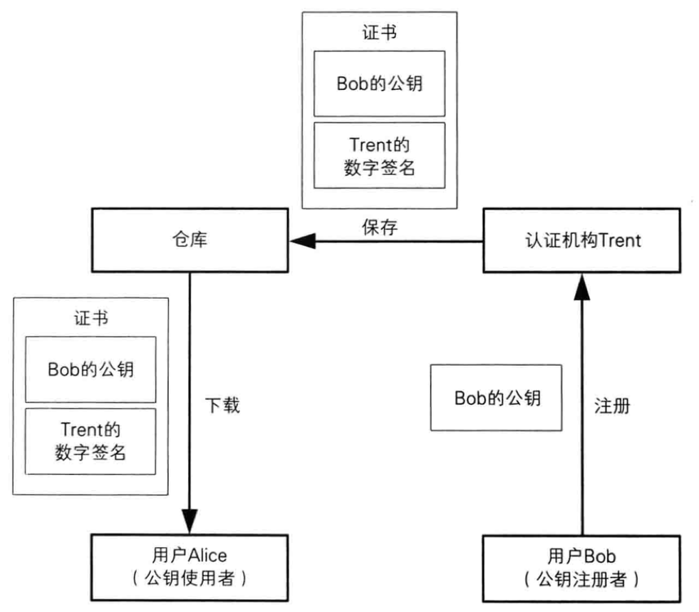 加密解密17