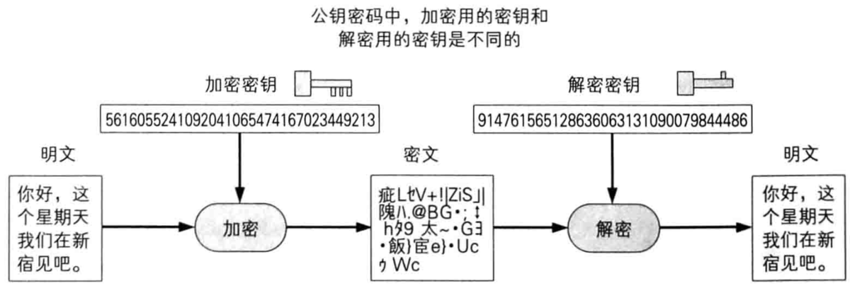 加密解密2