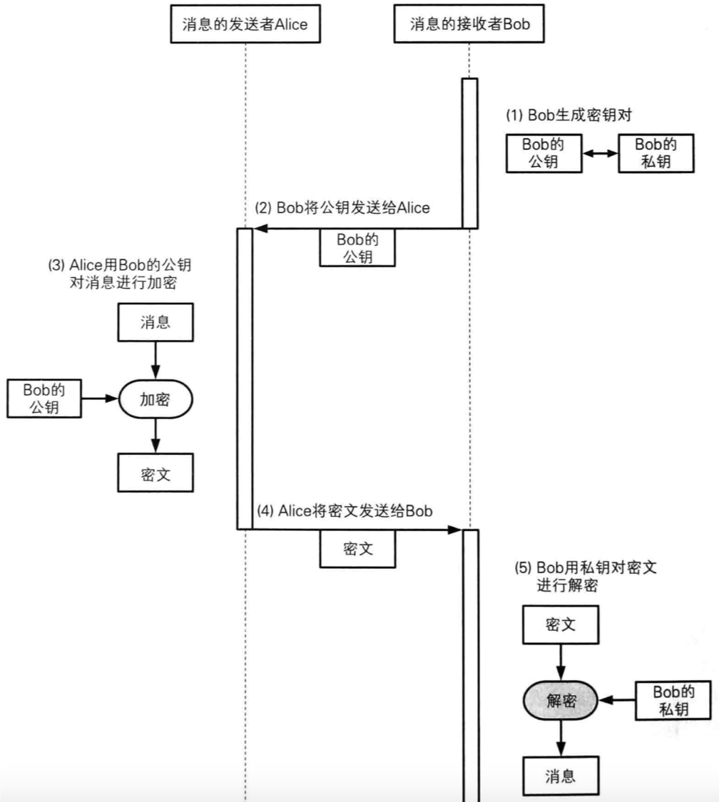 加密解密4