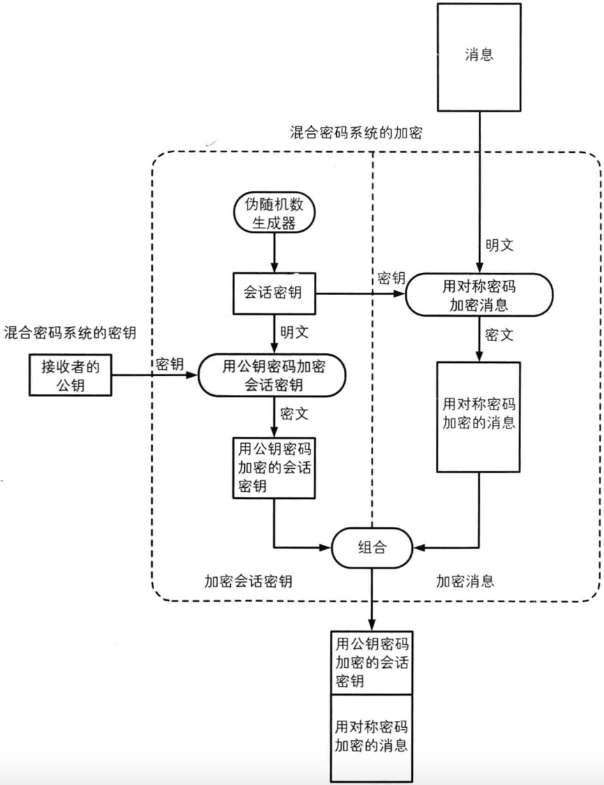 加密解密5