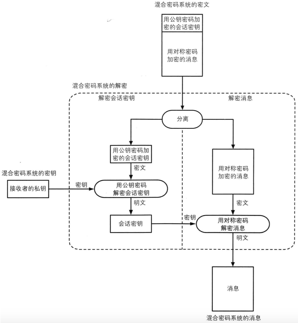 加密解密6