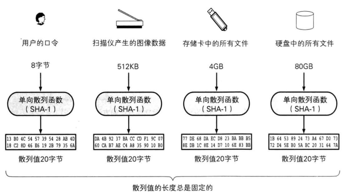 加密解密7