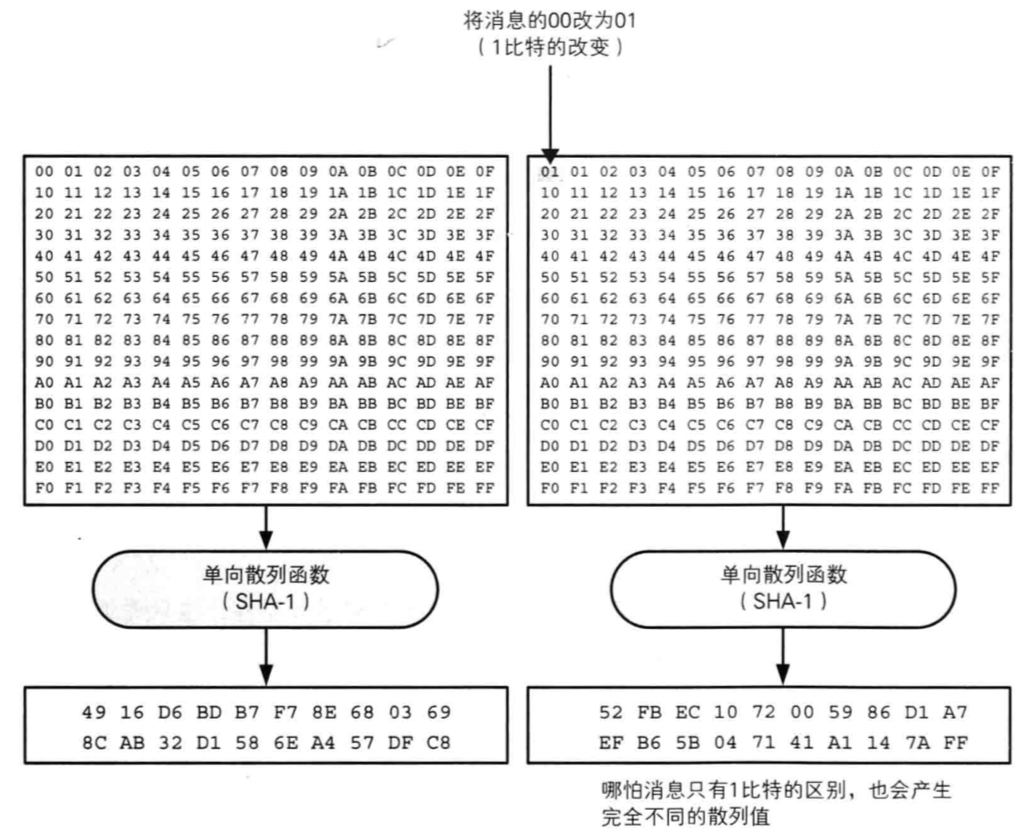 加密解密8