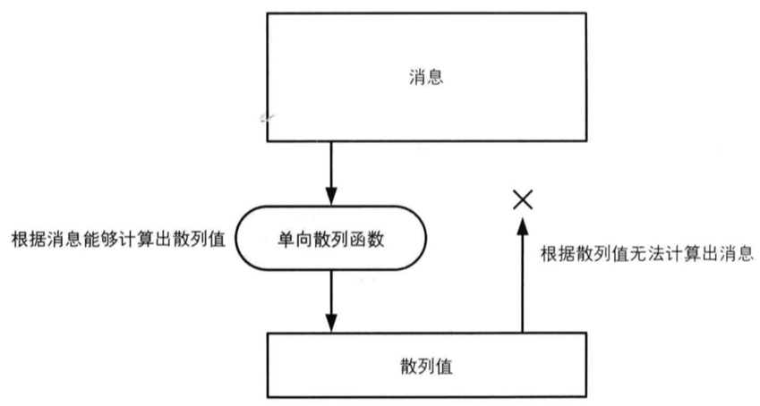 加密解密9