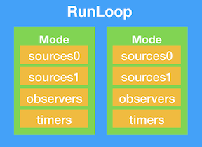 RunLoop